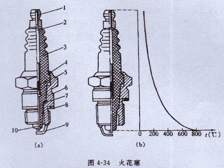 汽油發電機火花塞 汽油發電機火花塞