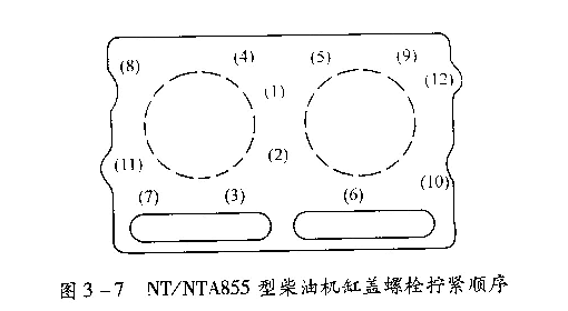 柴油發電機汽缸蓋